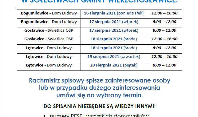 Spis rachmistrzów w Sołectwach