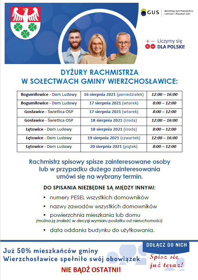 Spis rachmistrzów w Sołectwach